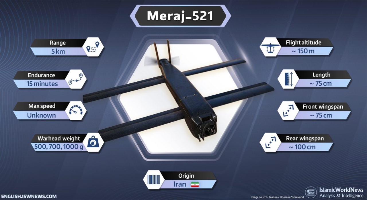 Meraj 521 Iranian Unmanned Aerial Vehicle (UAV) (A)